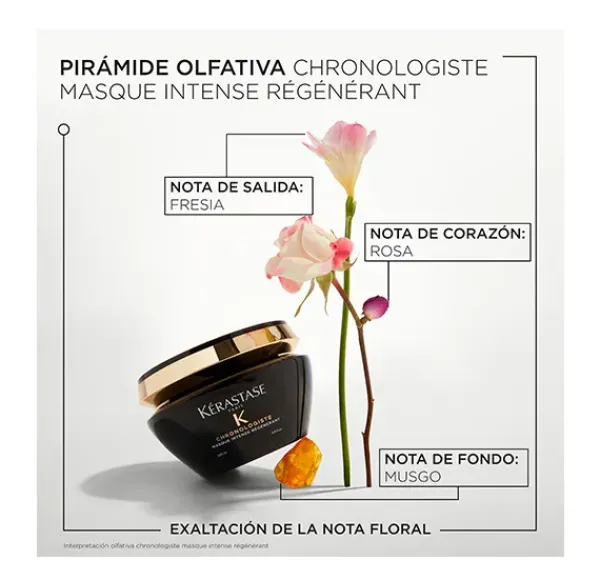 KERASTASE Chronologiste Masque Intense Régénérant* Hidratantes Faciales