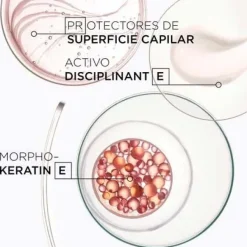 KERASTASE Discipline Maskeratine* Hidratantes Faciales