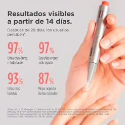ISDIN Si-Nails* Hidratantes Faciales